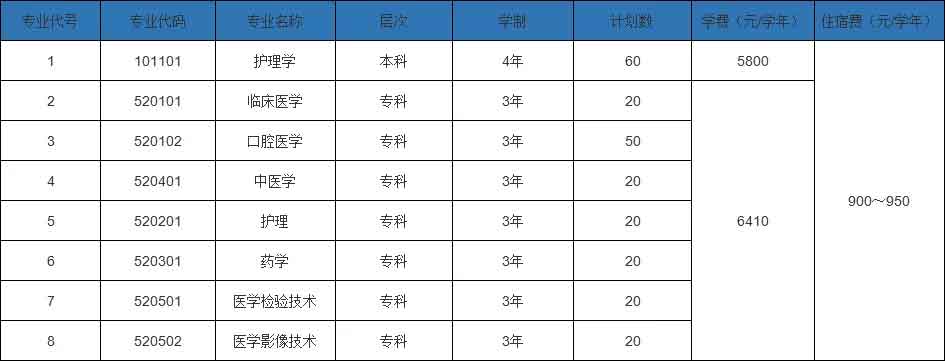 【院校介绍】韶关学院(图2)