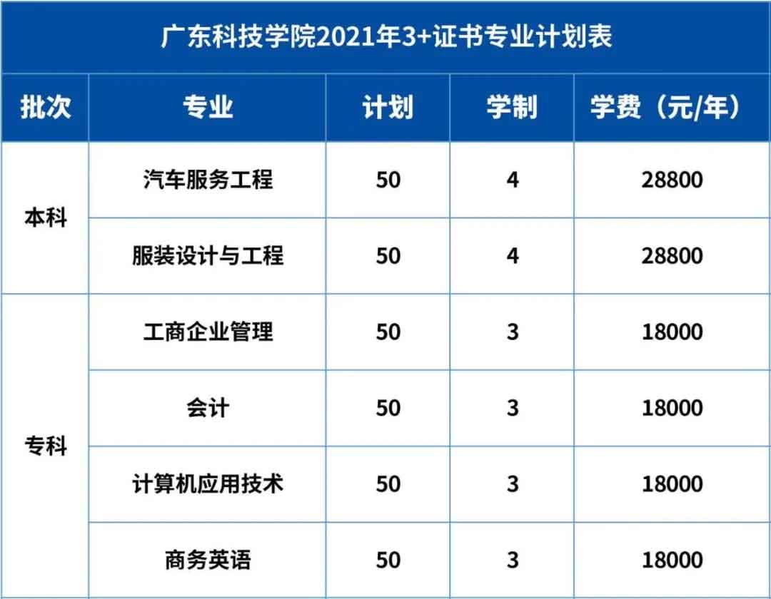 【院校介绍】广东科技学院(图2)