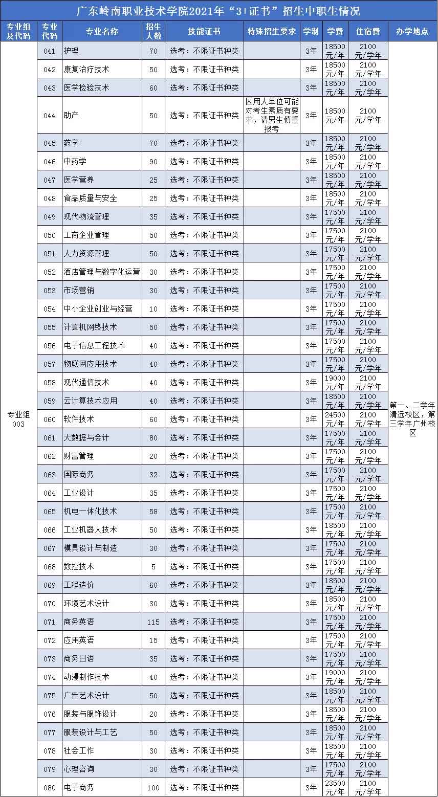 【院校介绍】广东岭南职业技术学院(图2)