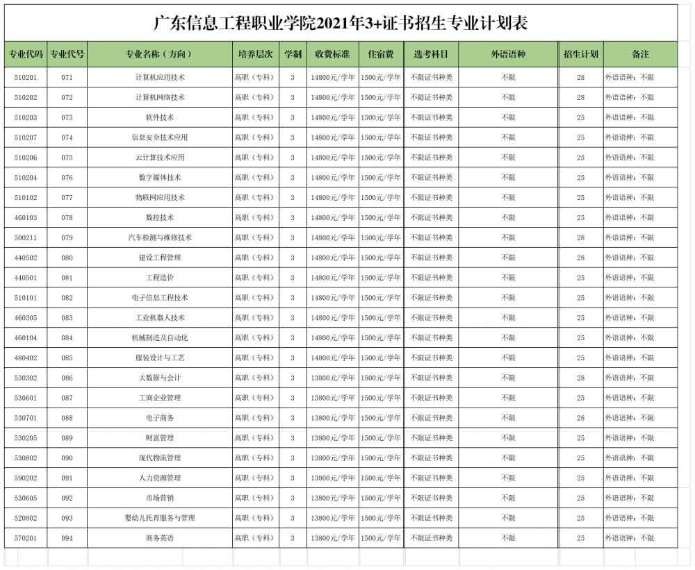 【院校介绍】广东信息工程职业学院(图2)