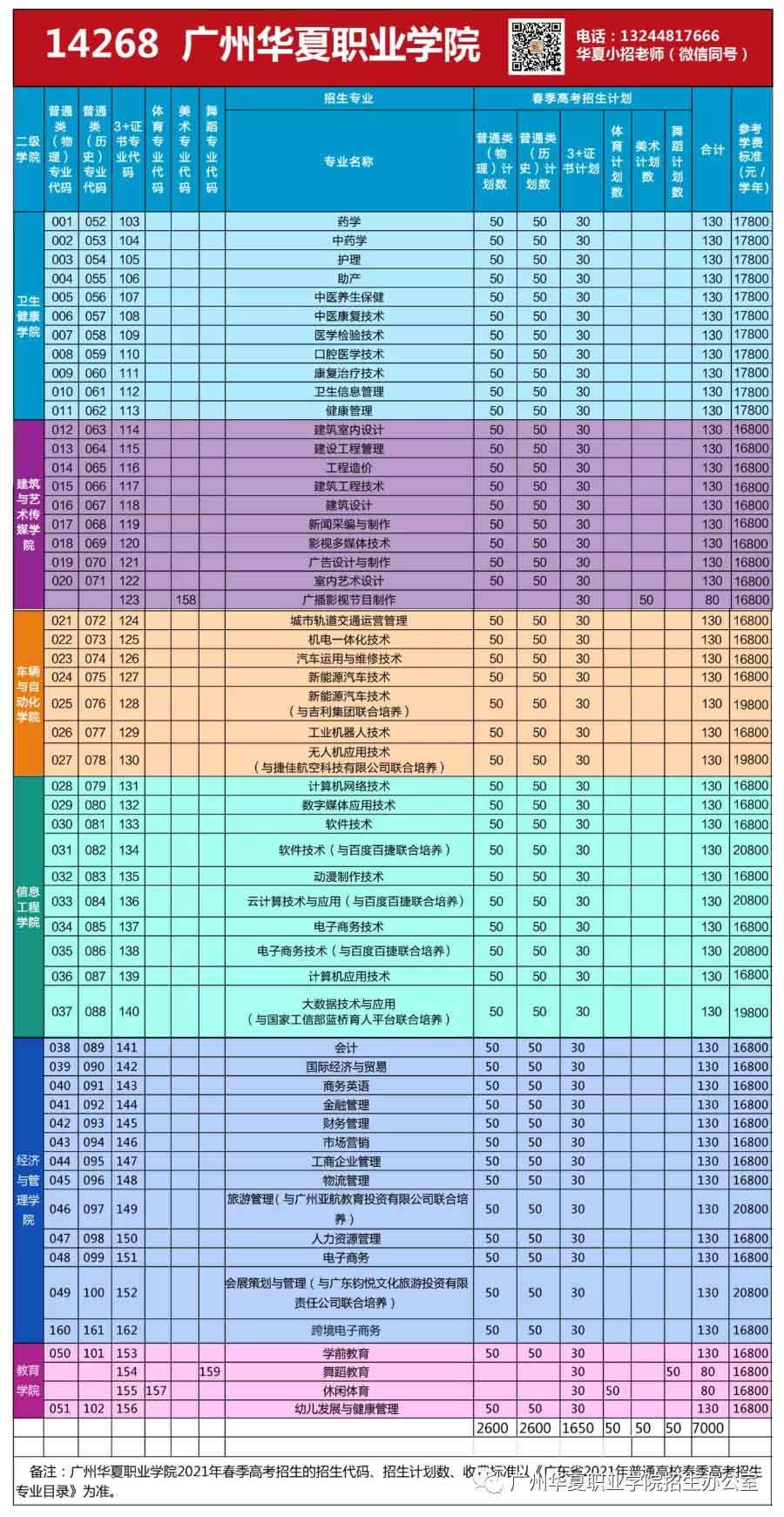 【院校介绍】广州华夏职业学院(图2)