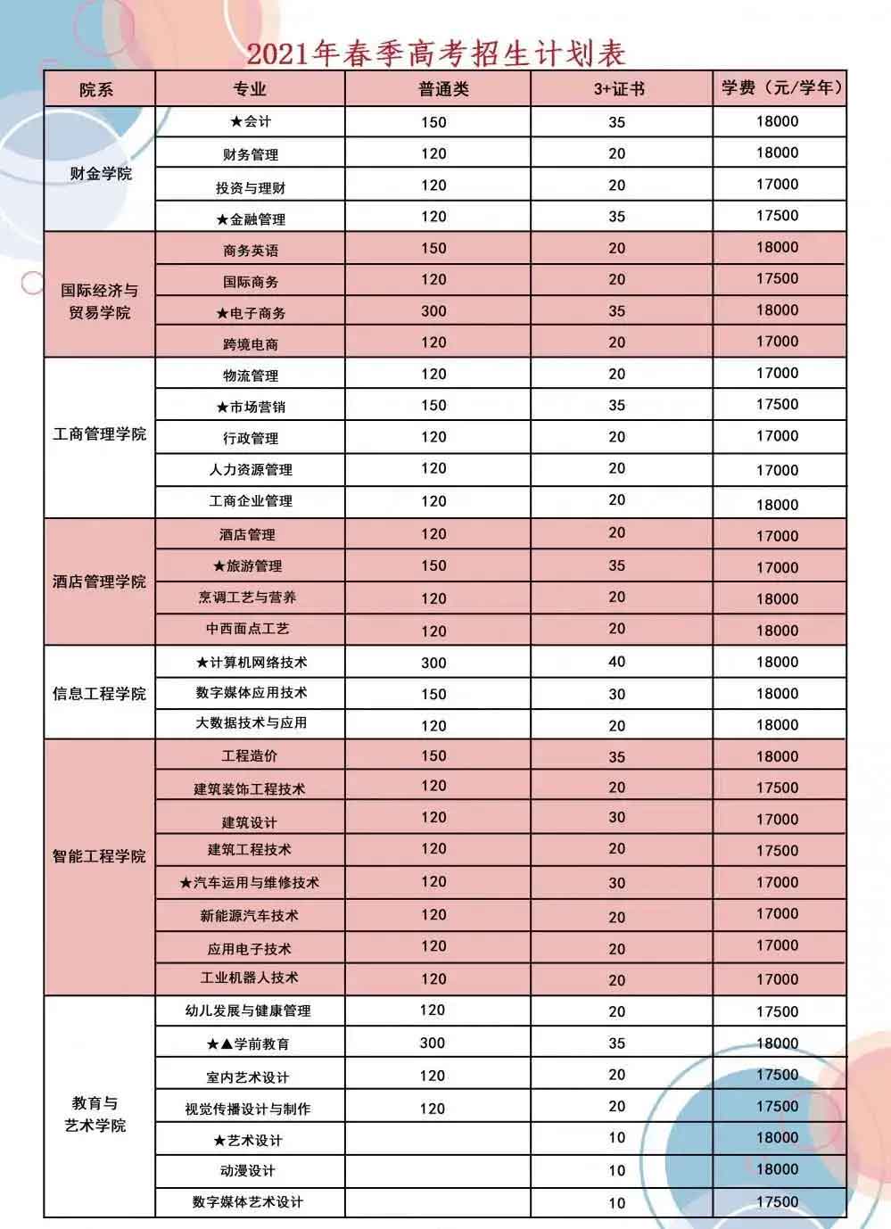 【院校介绍】广州华商职业学院(图2)