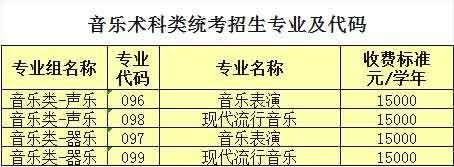 【院校介绍】广州珠江职业技术学院(图6)