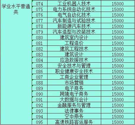 【院校介绍】广州珠江职业技术学院(图5)