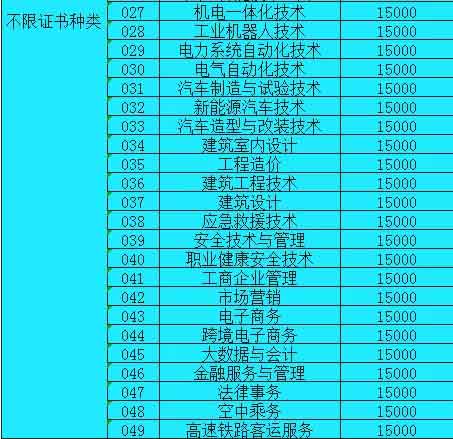 【院校介绍】广州珠江职业技术学院(图3)