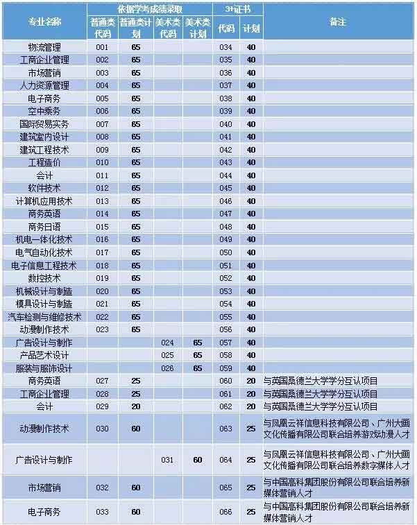 【院校介绍】广东理工学院(图2)