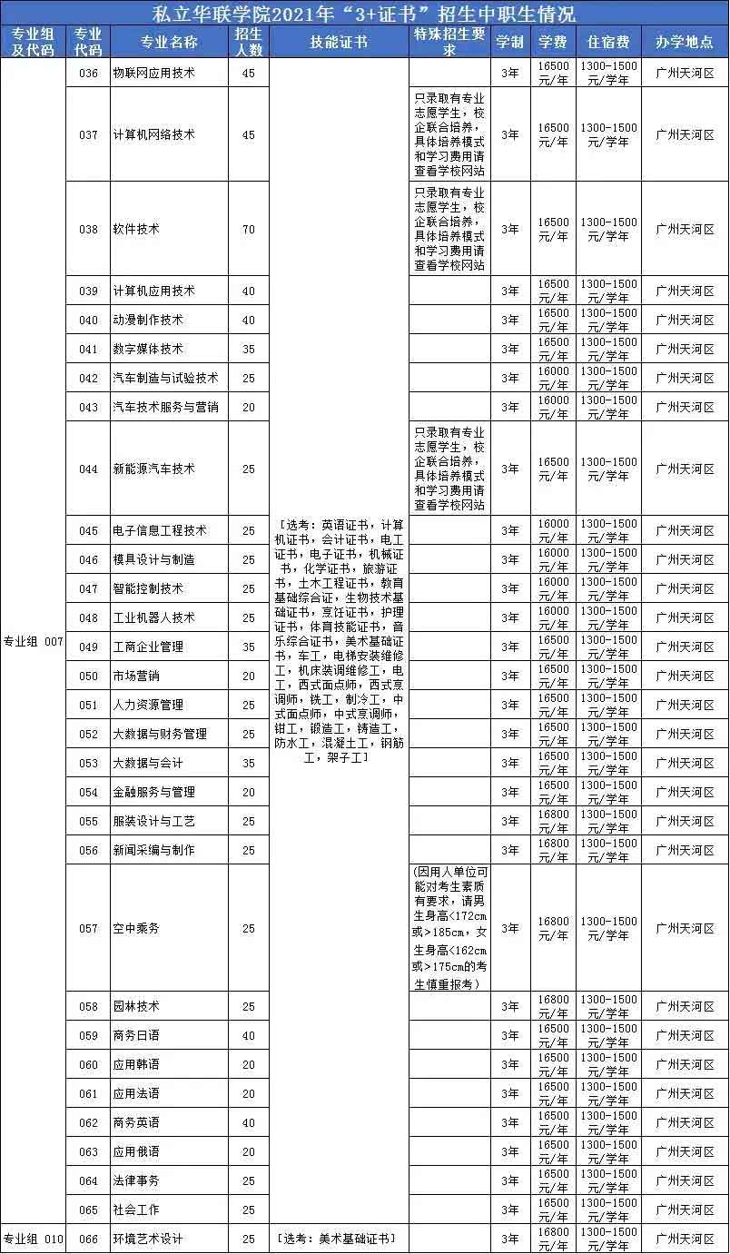 【院校介绍】私立华联学院(图2)