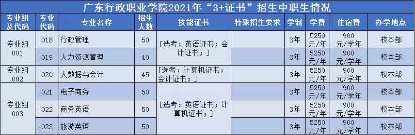 【院校介绍】广东行政职业学院(图2)