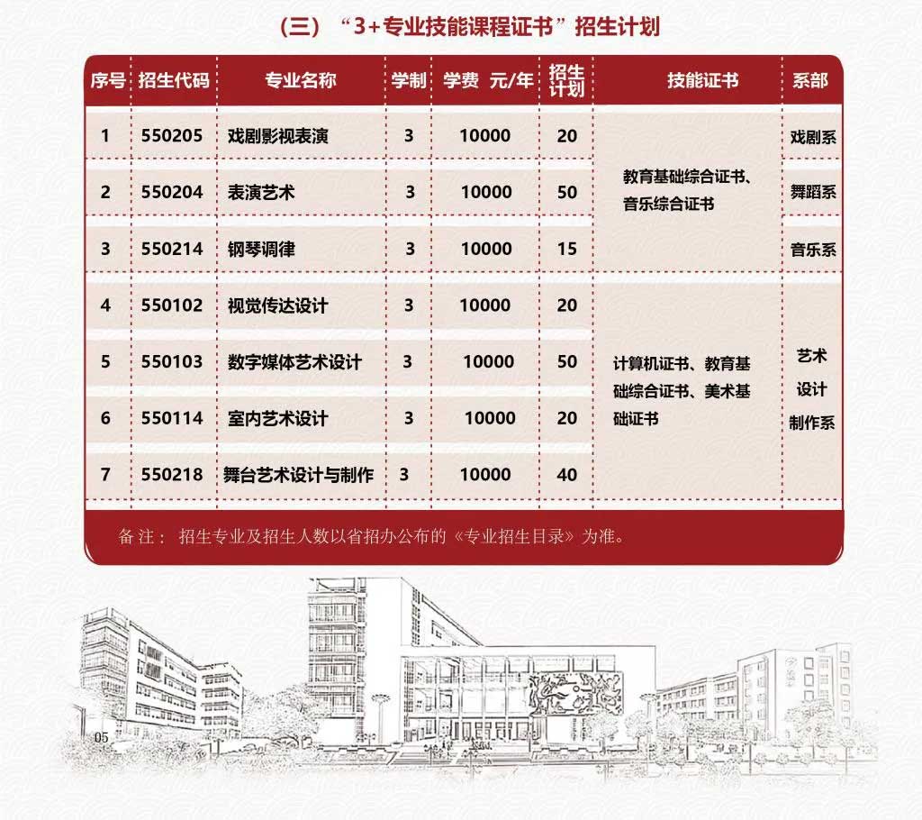 【院校介绍】广东舞蹈戏剧职业学院(图2)