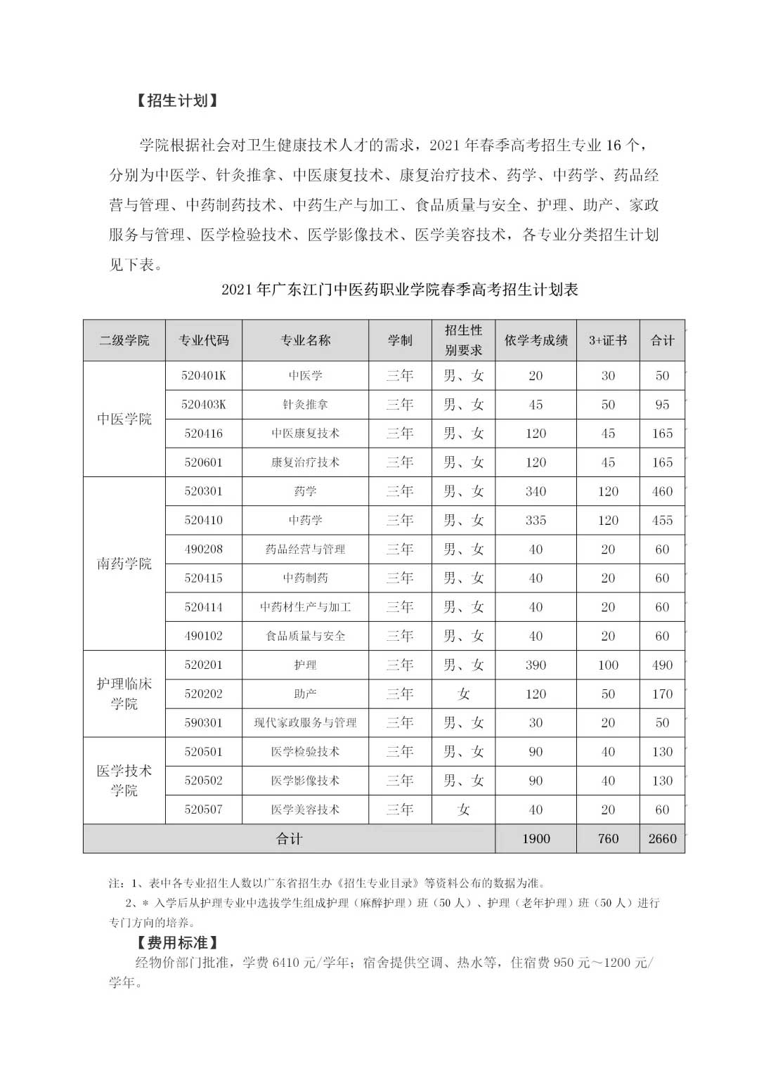 【院校介绍】广东江门中医药职业学院(图2)