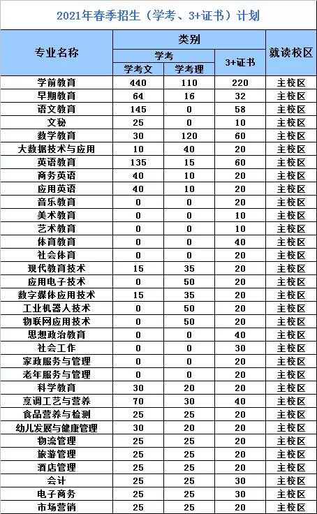 【院校介绍】湛江幼儿师范专科学校(图2)