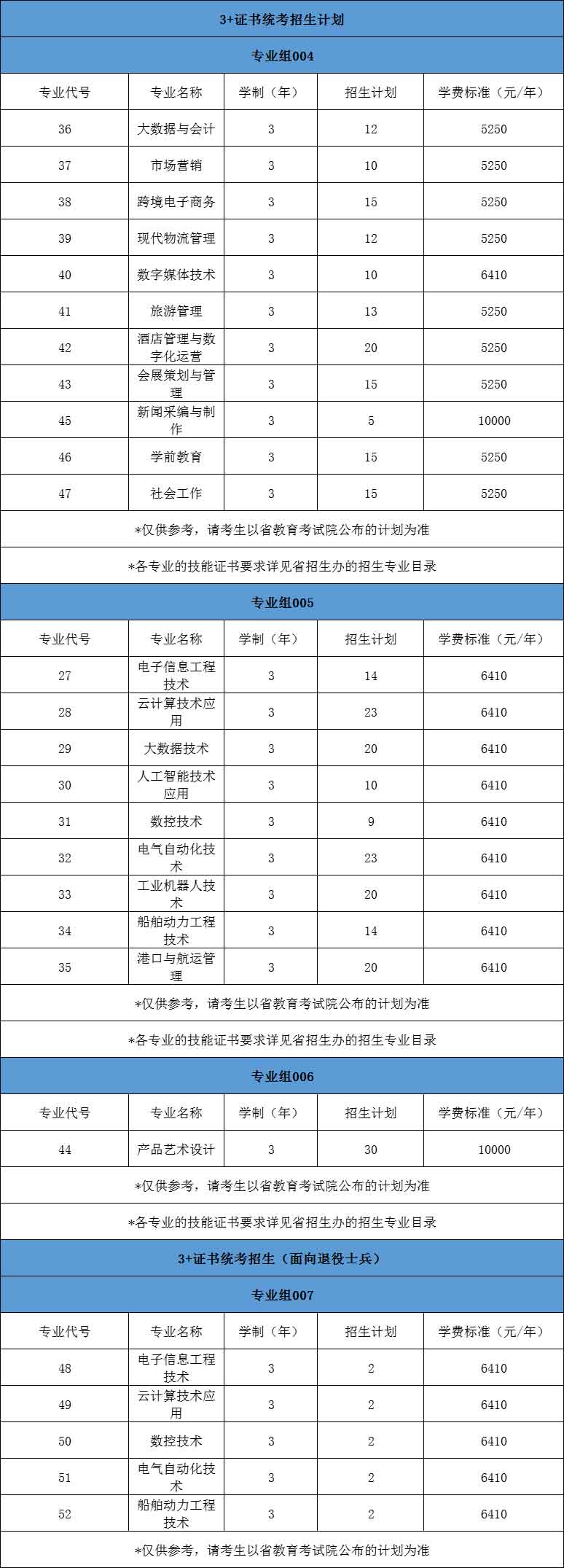 【院校介绍】珠海城市职业技术学院(图2)