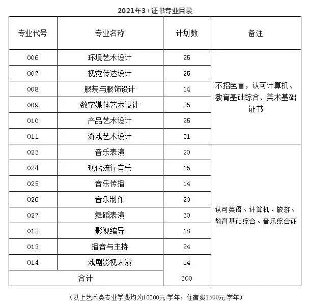 【院校介绍】广东文艺职业学院(图2)