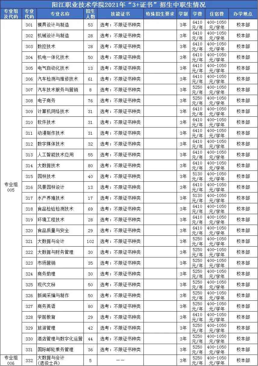 【院校介绍】阳江职业技术学院(图2)