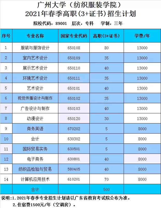 【院校介绍】广州大学(纺织服装学院)(图2)