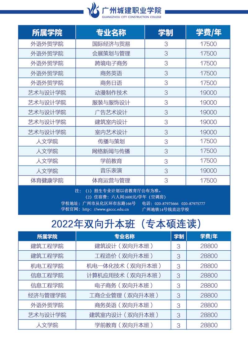 广州城建职业学院2022年学考、3+证书类、自主招生报读指南(图6)