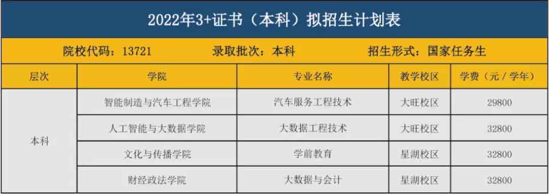 广东工商职业技术大学（本科）2022年3+证书招生计划(图2)