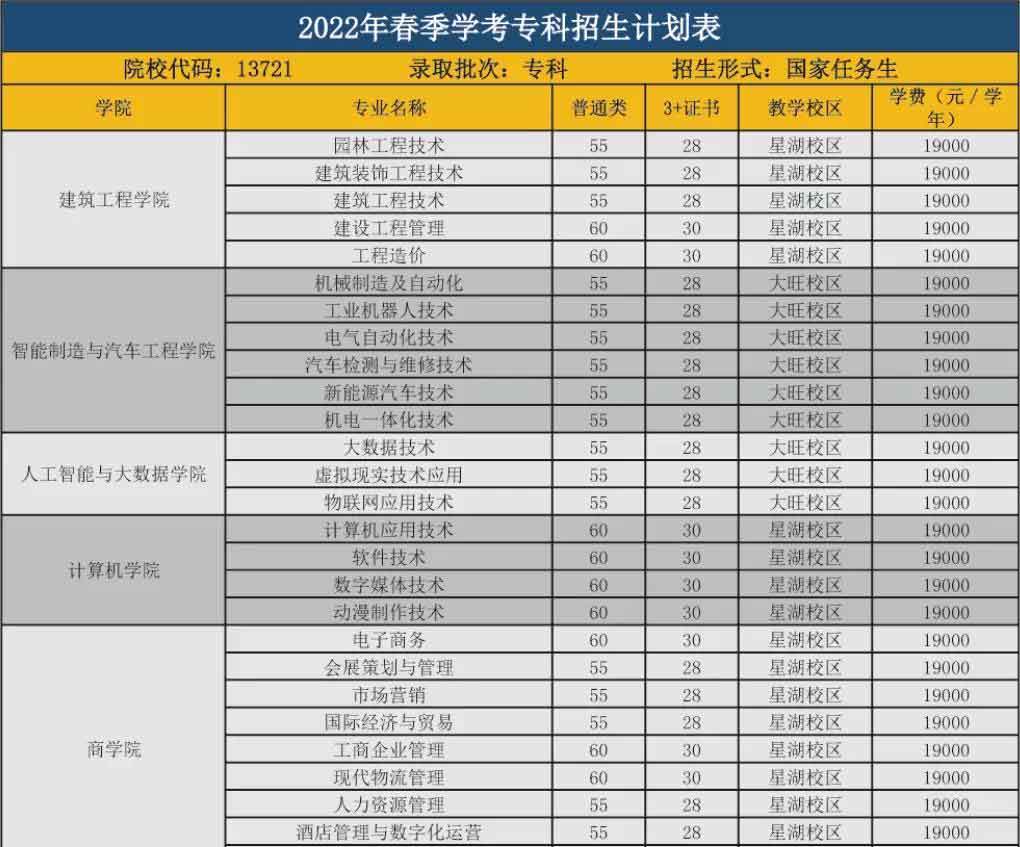 广东工商职业技术大学（本科）2022年3+证书招生计划(图3)