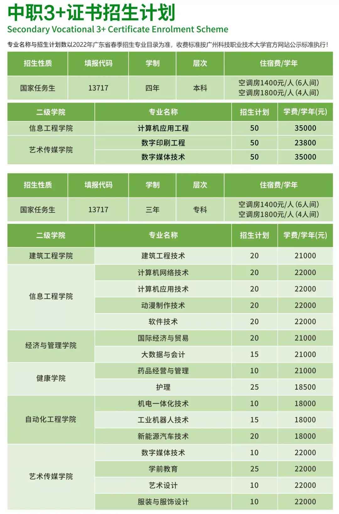 广州科技职业技术大学2022年3+证书招生计划（含本科）(图1)