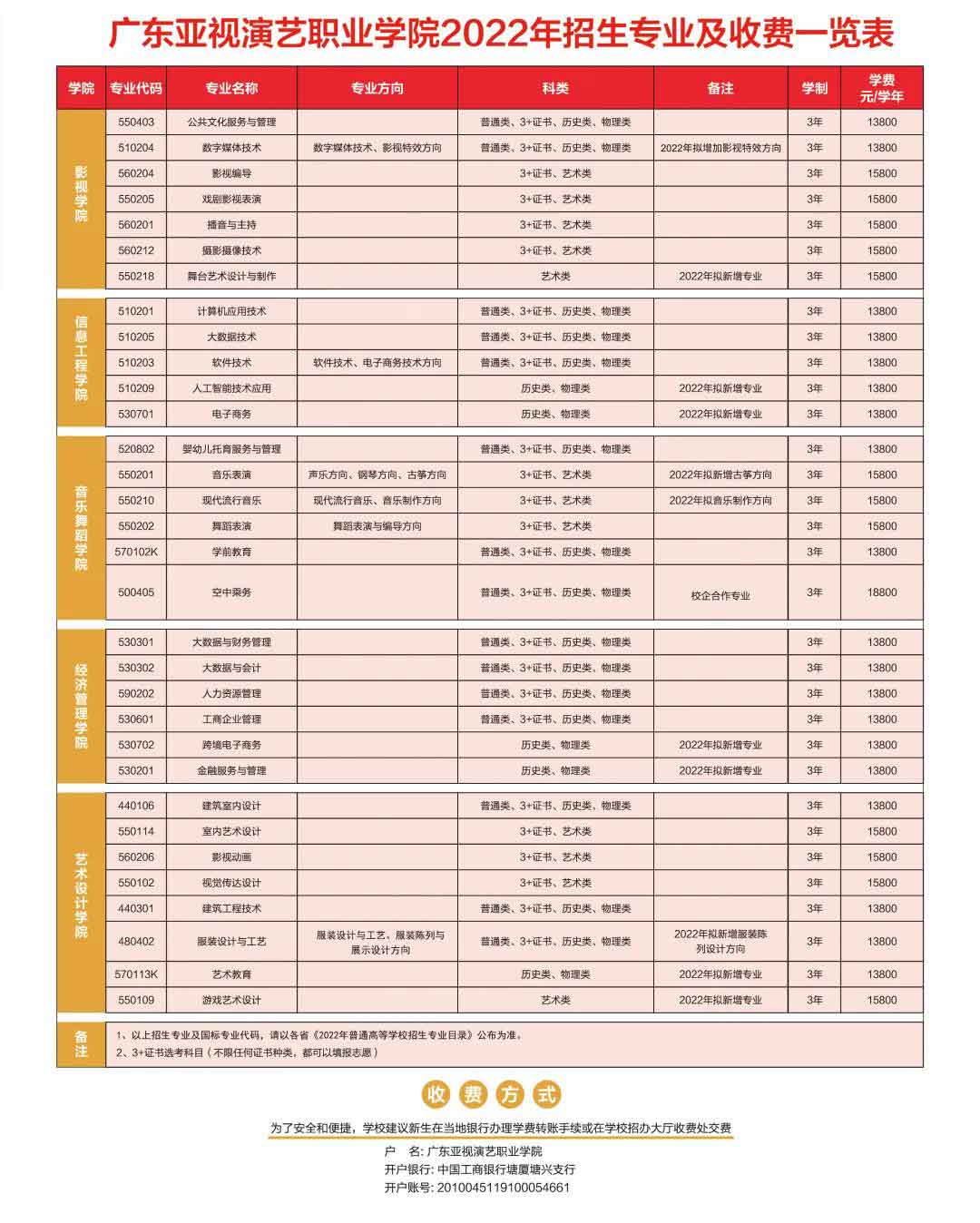 广东亚视演艺职业学院2022年3+证书招生计划公布(图1)