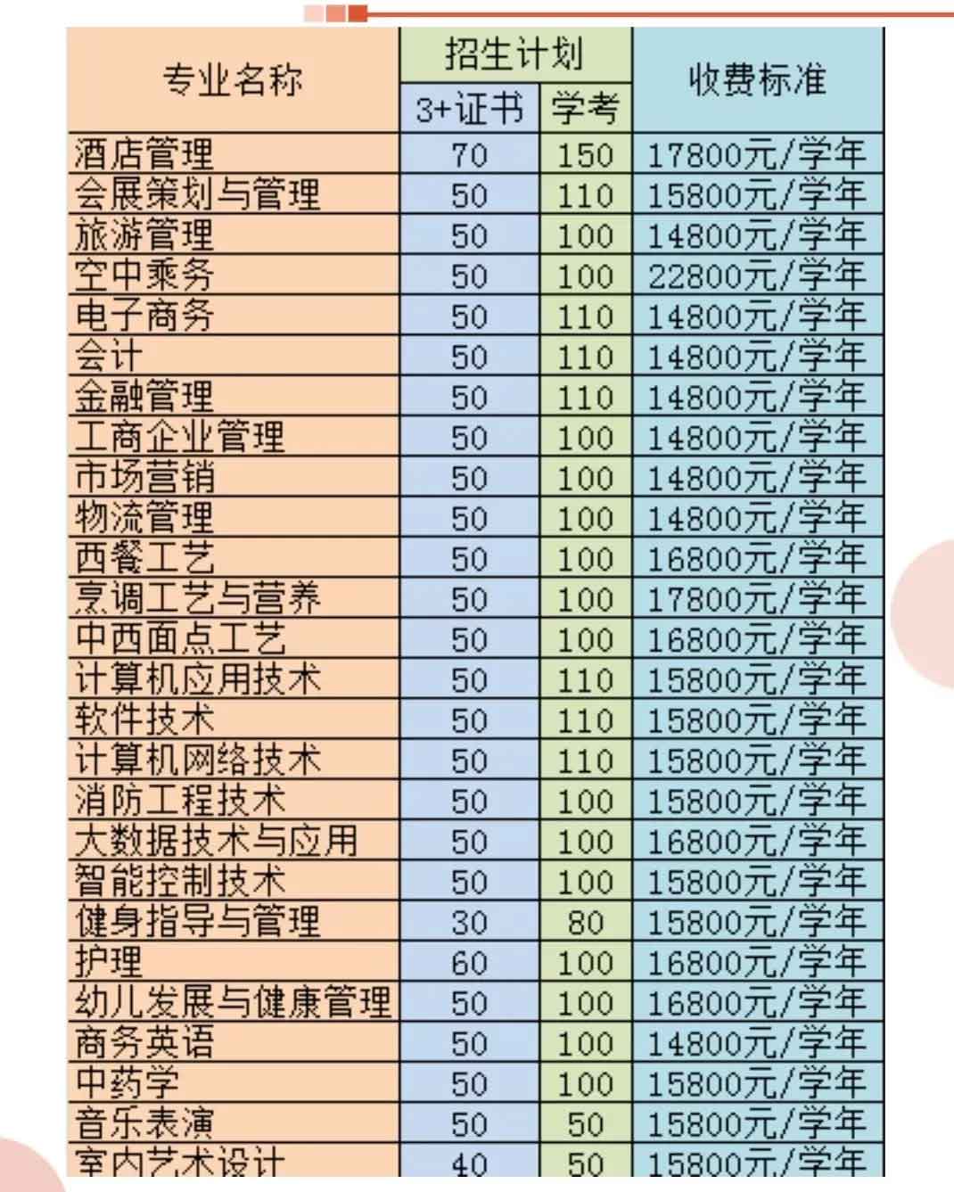 【院校介绍】广东酒店管理职业技术学院(图2)