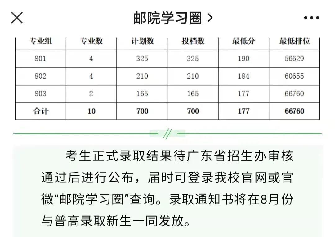 最快5月寄出！3+证书院校录取通知书寄送时间汇总(图11)