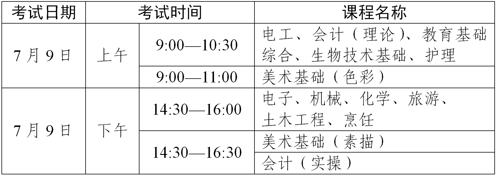 4月11日开始报名！关于做好2022年7月广东省中等职业技术教育专业技能课程考试报考工作的通知(图1)