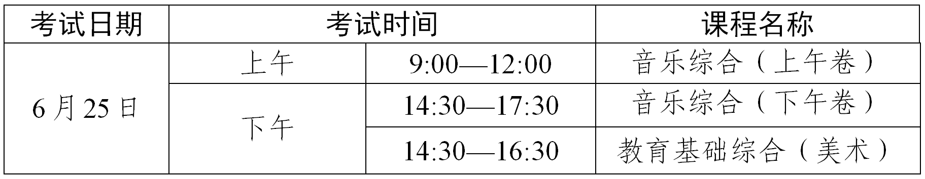 4月11日开始报名！关于做好2022年7月广东省中等职业技术教育专业技能课程考试报考工作的通知(图2)