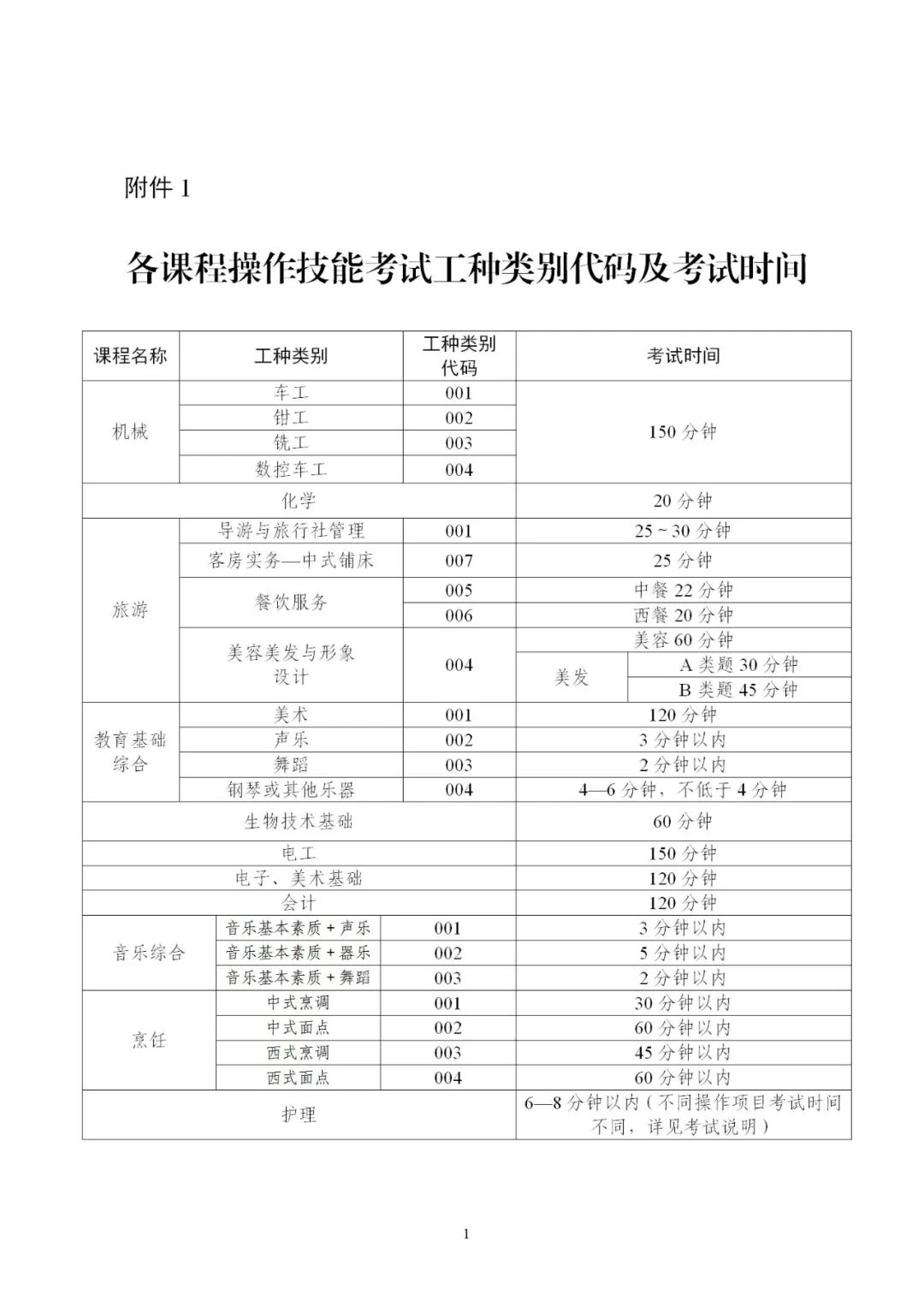 4月11日开始报名！关于做好2022年7月广东省中等职业技术教育专业技能课程考试报考工作的通知(图4)