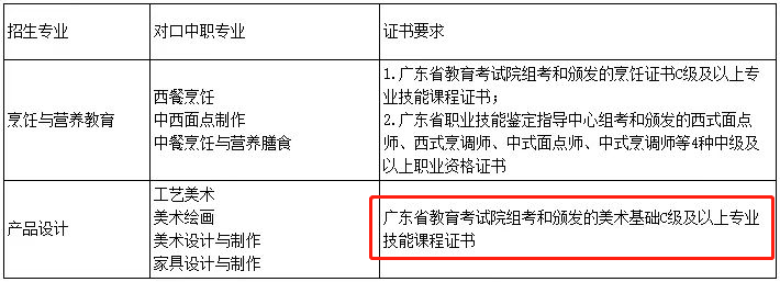 中职专业技能证书要多少分算及格？哪个等级可报3+证书？(图3)