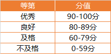 3月全国计算机证书成绩已出，可查！(图5)