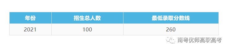 【院校介绍】广东白云学院(图3)