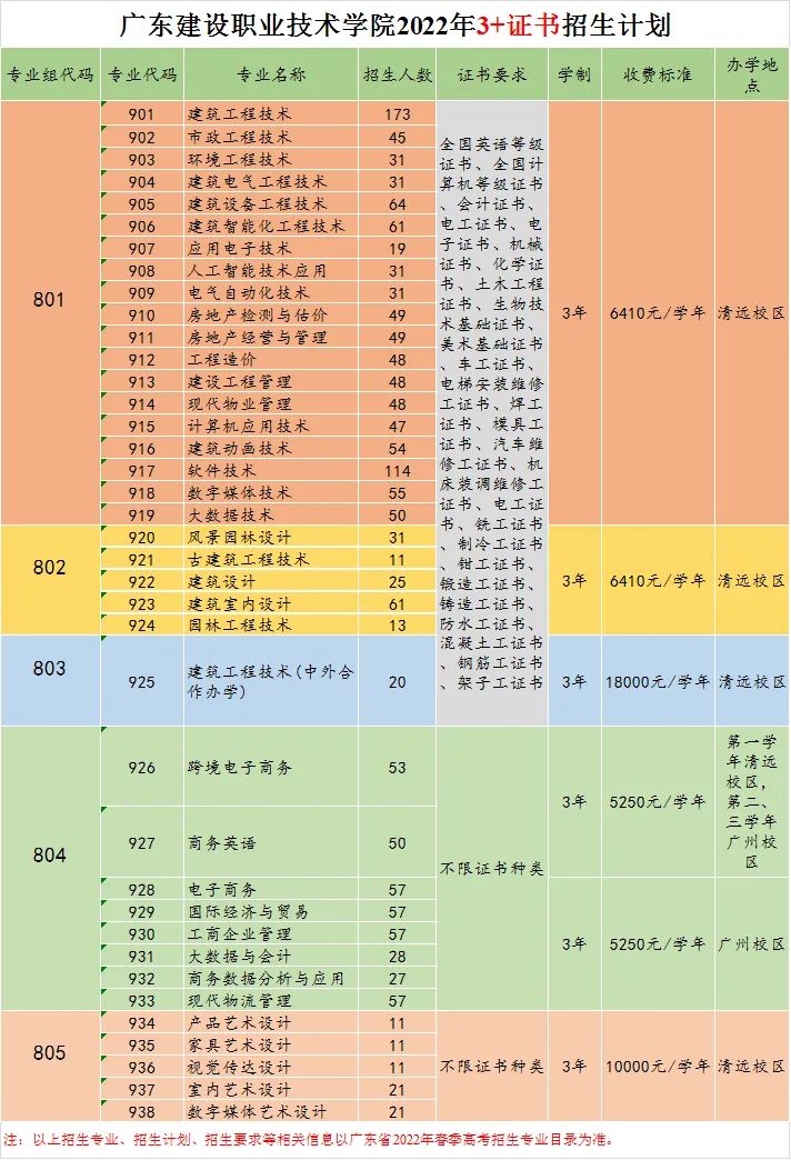 【院校介绍】广东建设职业技术学院(图2)