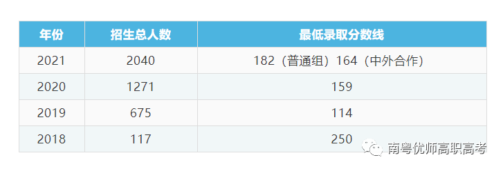 【院校介绍】广东建设职业技术学院(图3)