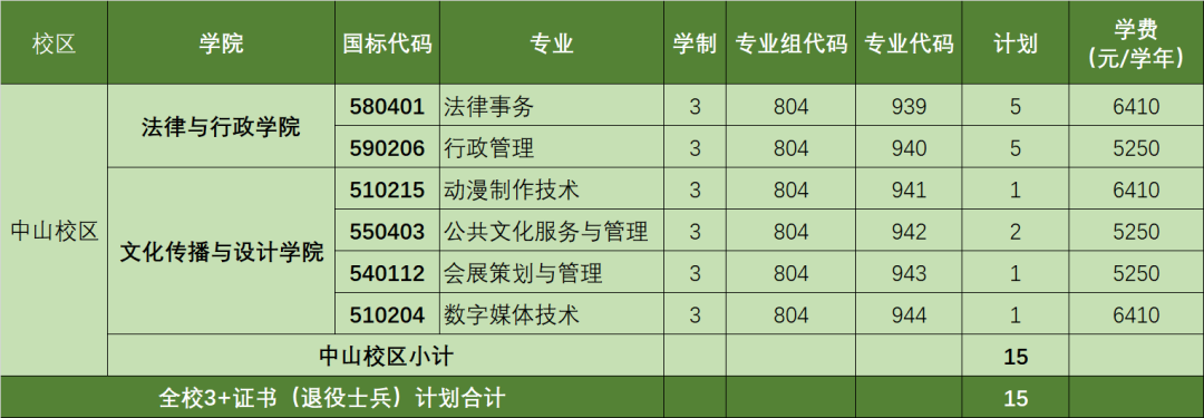 【院校介绍】广东理工职业学院(图3)