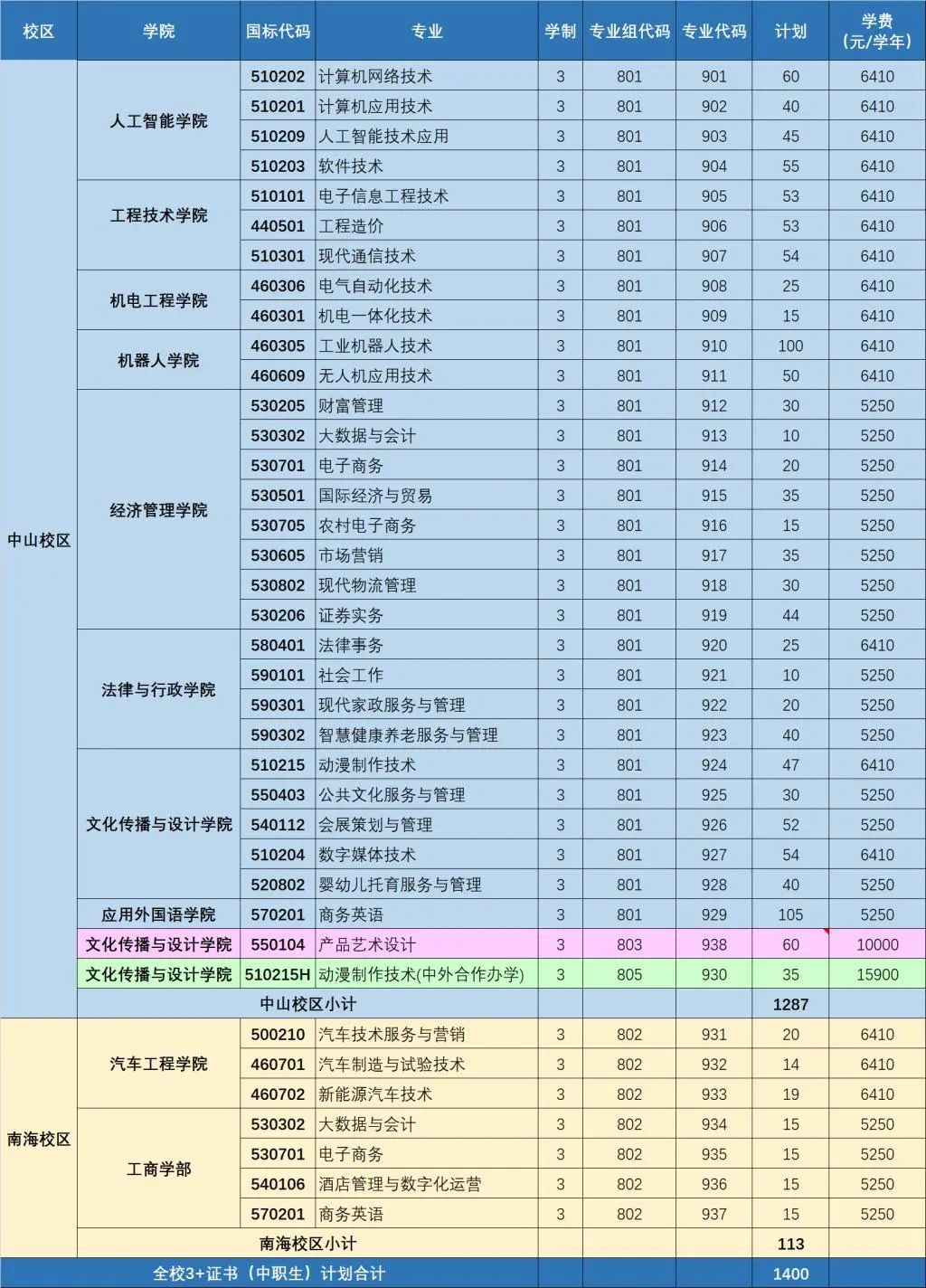 【院校介绍】广东理工职业学院(图2)