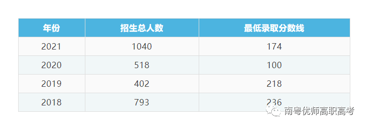 【院校介绍】广东理工职业学院(图5)