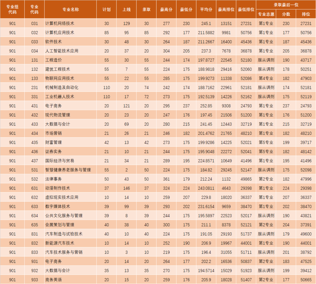 【院校介绍】广东理工职业学院(图4)