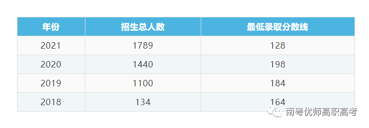 【院校介绍】广东水利电力职业技术学院(图4)