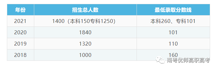 【院校介绍】广东工商职业技术大学(图5)