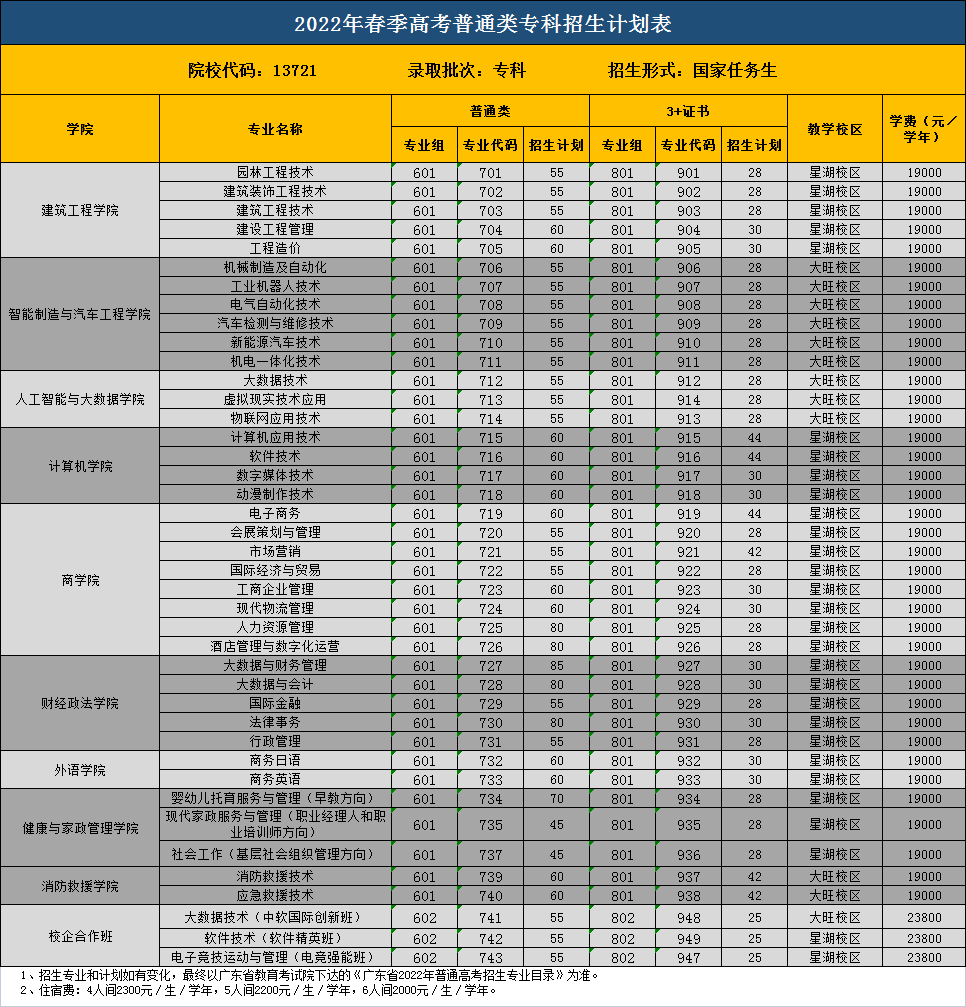 【院校介绍】广东工商职业技术大学(图4)