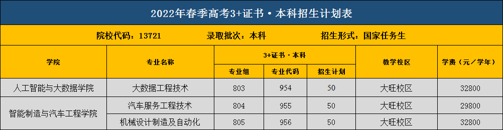 【院校介绍】广东工商职业技术大学(图2)