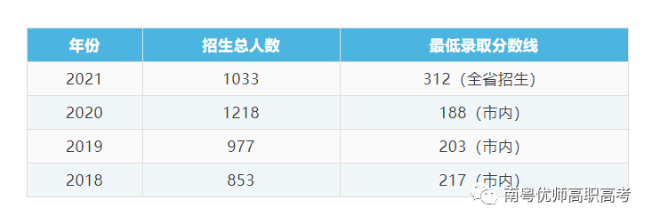 【院校介绍】深圳信息职业技术学院(图3)