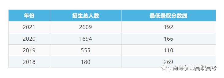 【院校介绍】深圳职业技术学院(图3)