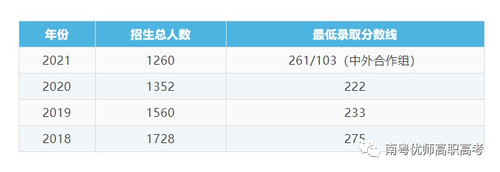 【院校介绍】广东农工商职业技术学院(图4)