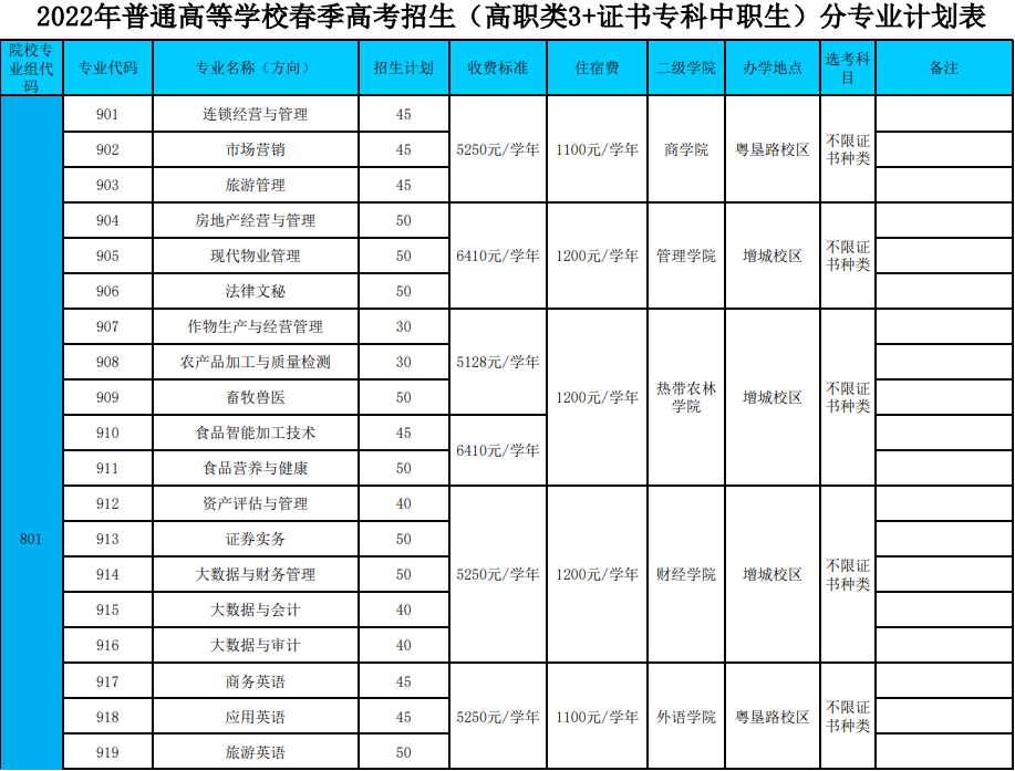 【院校介绍】广东农工商职业技术学院(图2)