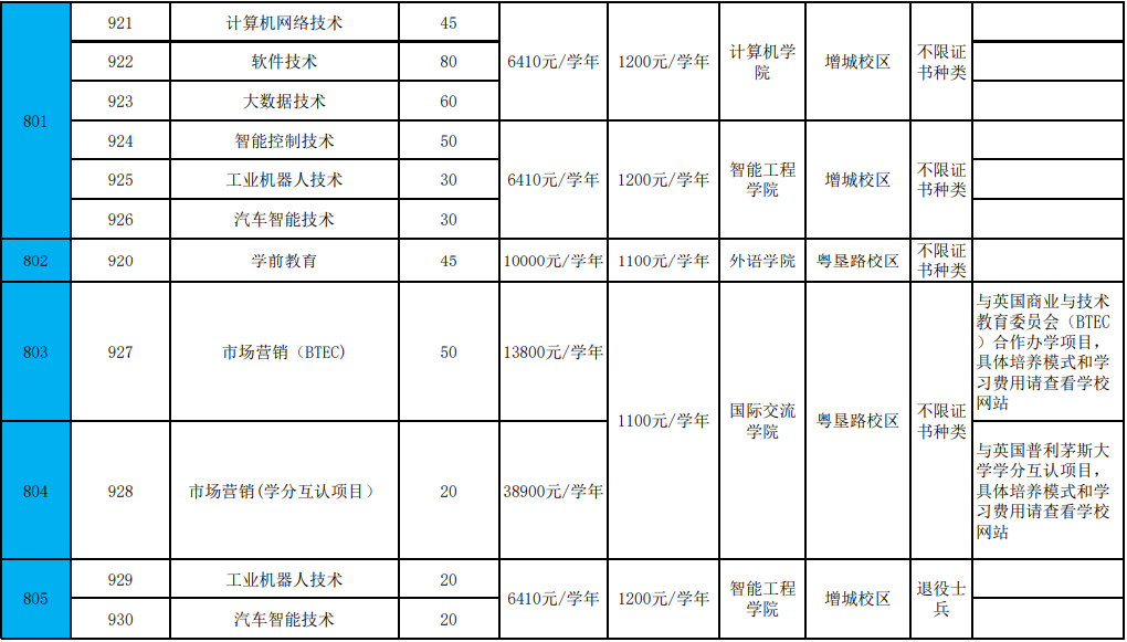 【院校介绍】广东农工商职业技术学院(图3)