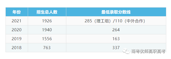 【院校介绍】广东科学技术职业学院(图4)