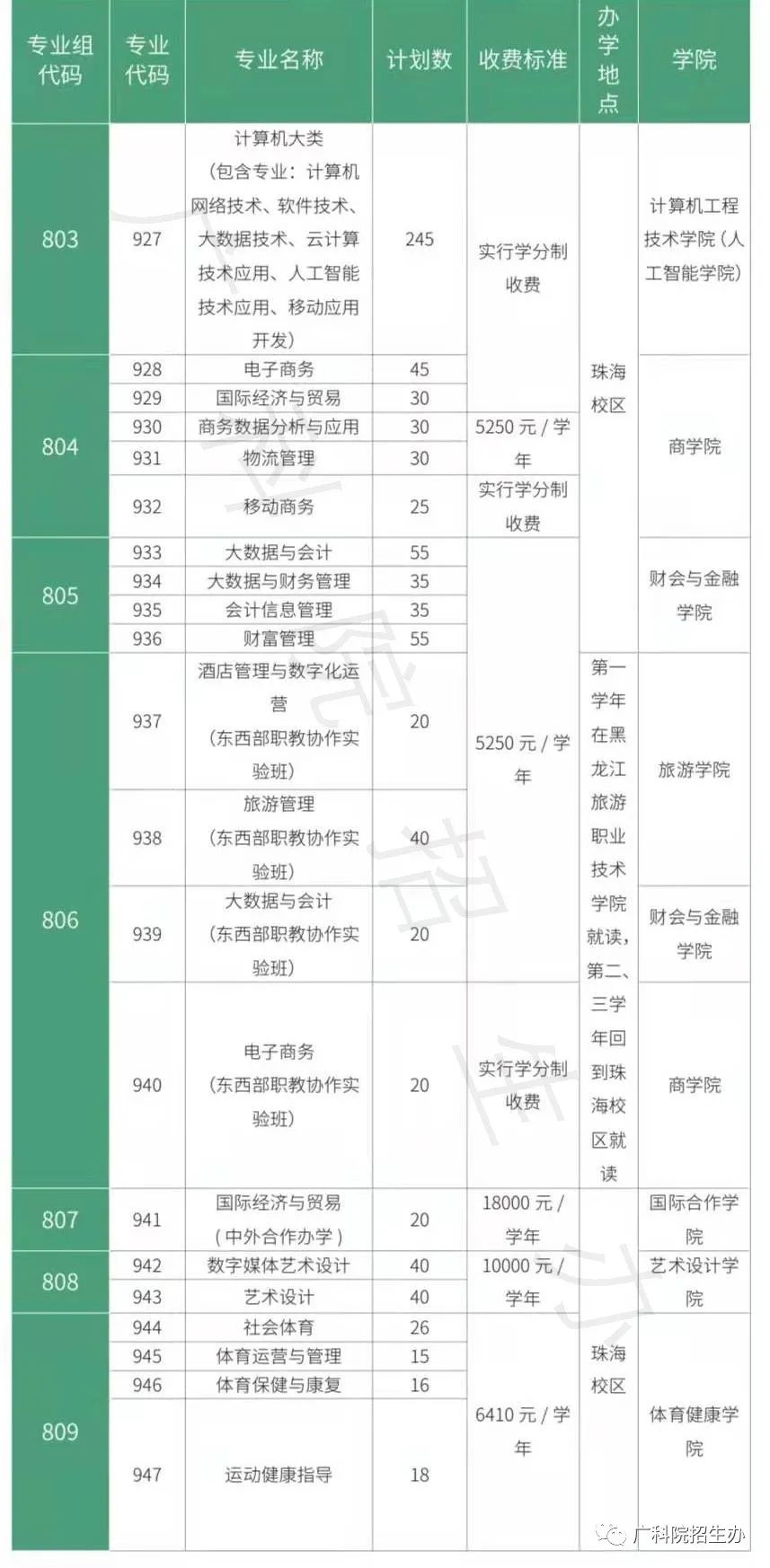 【院校介绍】广东科学技术职业学院(图3)