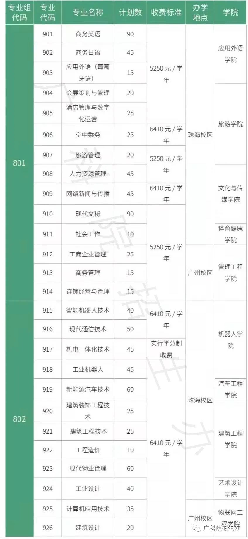 【院校介绍】广东科学技术职业学院(图2)